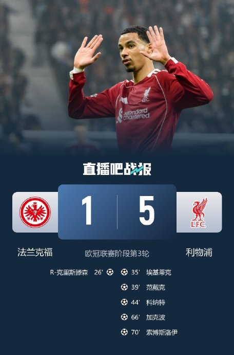 南宫体育- 清晨利物浦备战荷甲；门线救险细节曝光；球迷炸锅；赛季目标并未改变